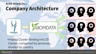 Famous Connecting to Data | Part 1 Wealth