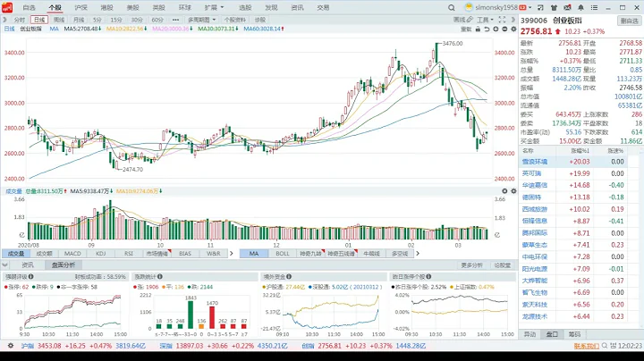 A股下周走勢分析：消息面有突發利空，大盤震蕩下行概率較大 - 天天要聞