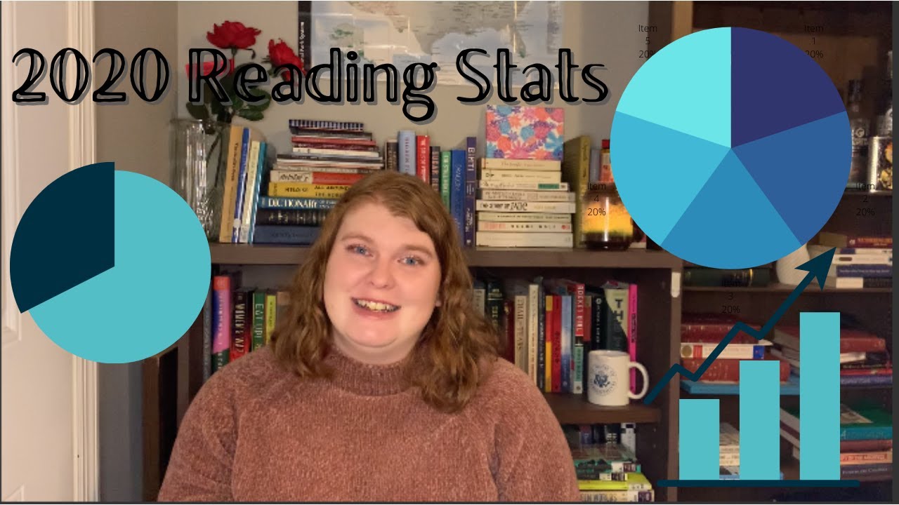2020 Reading Stats
