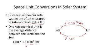 Astronomy Lesson 05: Distance Conversions and Scientific Notation