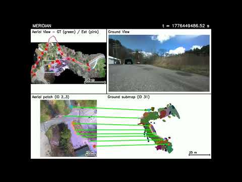 Meridian Cross-View Geo-Localization Experiments