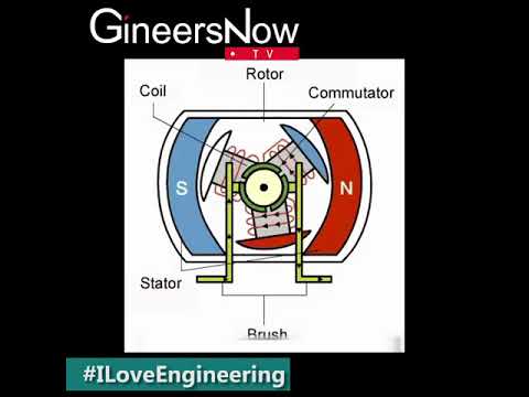 How Rotor, Commutator, Brush, Stator and Coil Works - YouTube