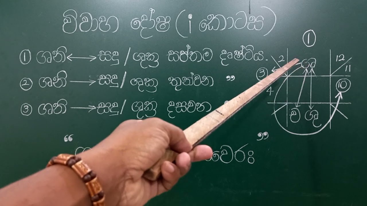 විවාහ දෝෂ(i - කොටස)/Astrology lesson/නිව්ටන්ගේ 03 ට වඩා අපේ 07 බලවත්./Understand the truth.