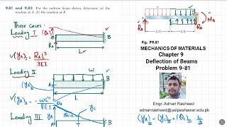 9-81 |Deflection Of Beam| Method of superposition| Mechanics of materials beer & Johnston