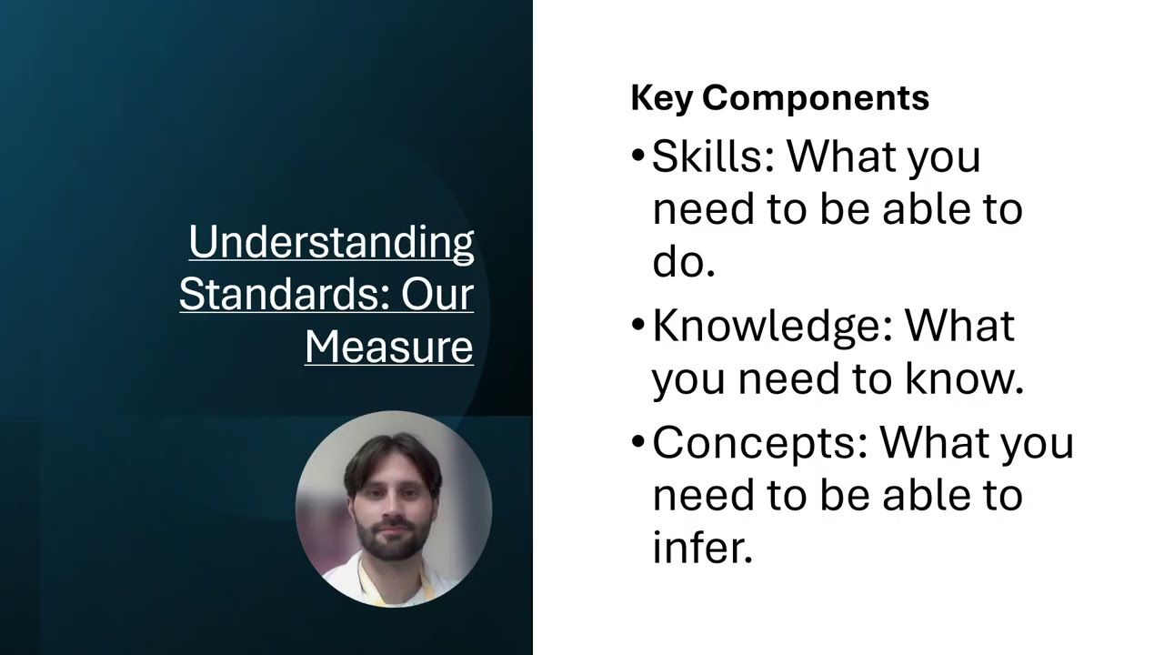 Standards Unpack and DOK Levels 8/15/25