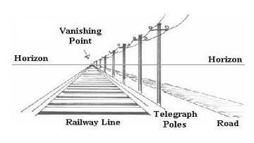 Figure Drawing Lessons 3/8 - How To Draw Perspective - Drawing Two Point Perspective