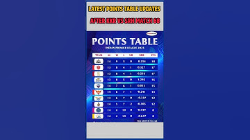 IPL 2025 Points Table After SRH vs KKR | Today Latest Points Table Update | Match 68 | #pointstable