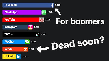Most Popular Social Media Platforms (2003 - 2025)