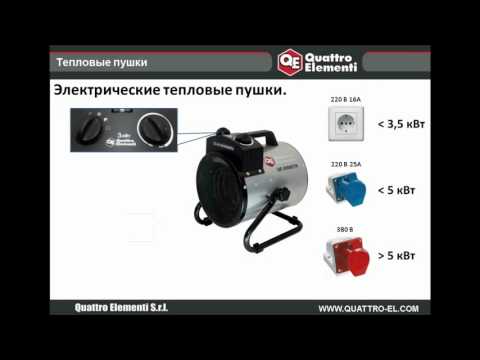 ОптСнабТорг Quattro Elementi – тепловые пушки