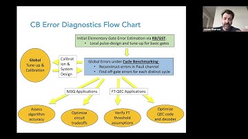 QCTIP2020 - Joseph Emerson