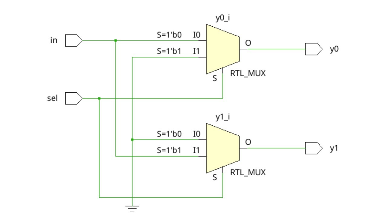 2x1 MUX VLSI Design with Audio Signal | Verilog HDL Tutorial - YouTube