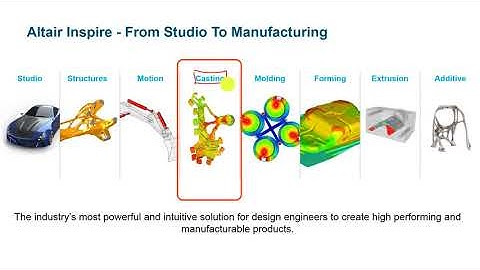 InspireCast - Bài1: Giới thiệu về phần mềm InspireCast