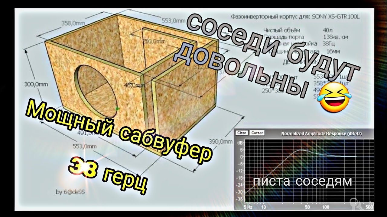 Выбор подходящего материала для конструкции сабвуфера: на что обратить внимание