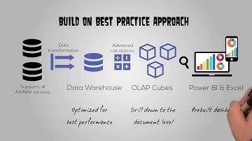 BI4Dynamics - BI solution for Microsoft Dynamics