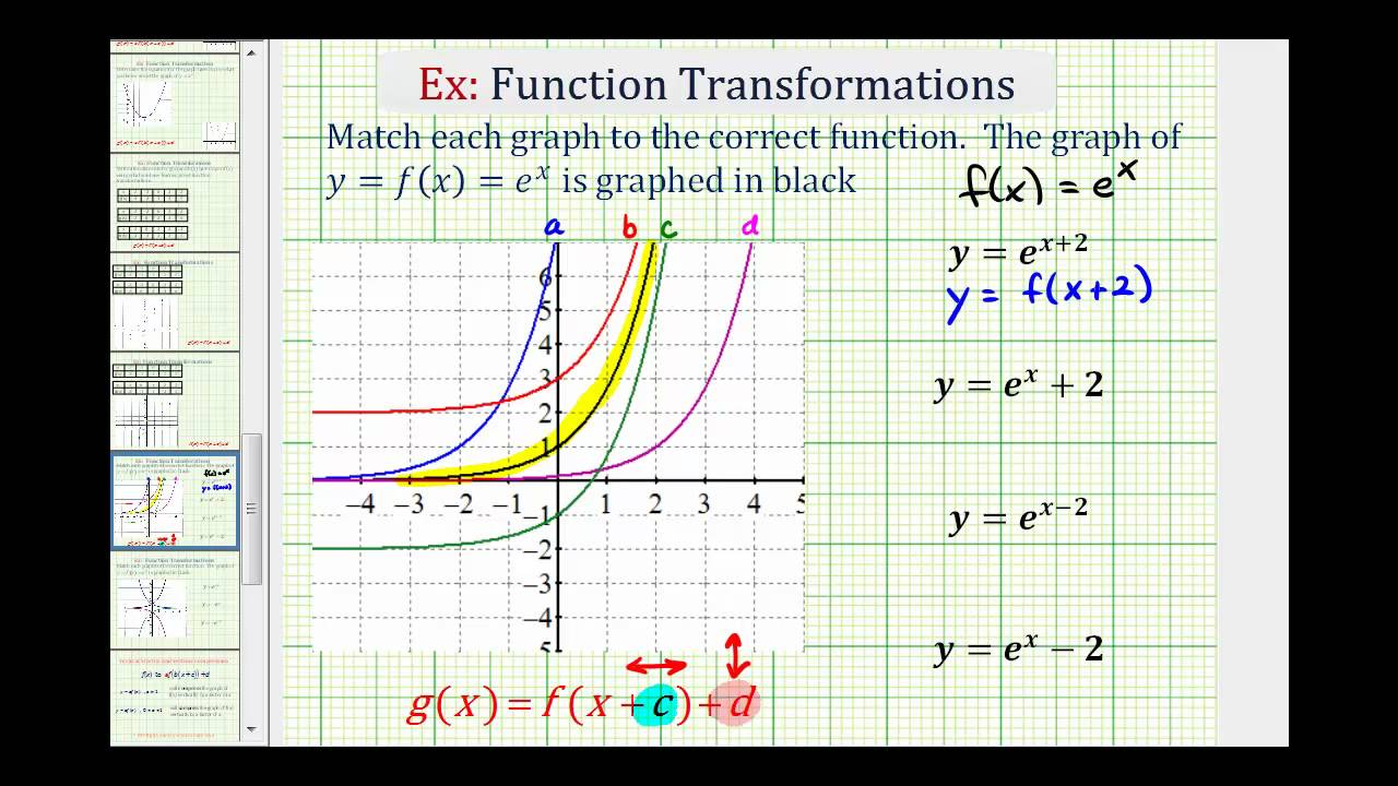 Ex Match The Graphs Of Translated Exponential Function To Equations