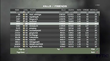 Show Us Your Tit$..  Uhhhh, Stats I Mean (Class Setups Also)