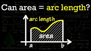area under the curve equals to the arc length?