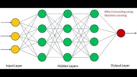 Forecasting of Indian Stock Market Index using Artificial Neural Network