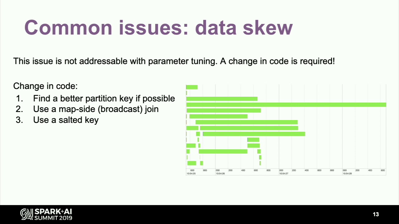 How to Automate Performance Tuning for Apache Spark -Jean Yves Stephan ...