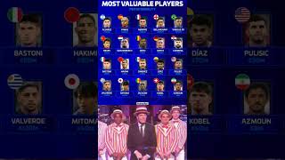 MOST VALUABLE PLAYERS PER NATIONALITY