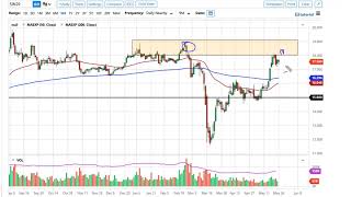 Gold and Silver Forecast May 26, 2020