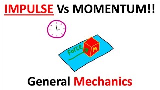 Impulse-MOMENTUM Theorem!!