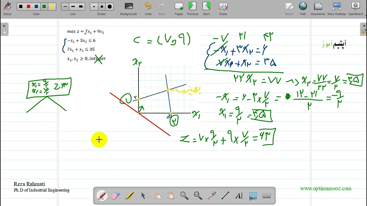 آموزش روش شاخه و کران