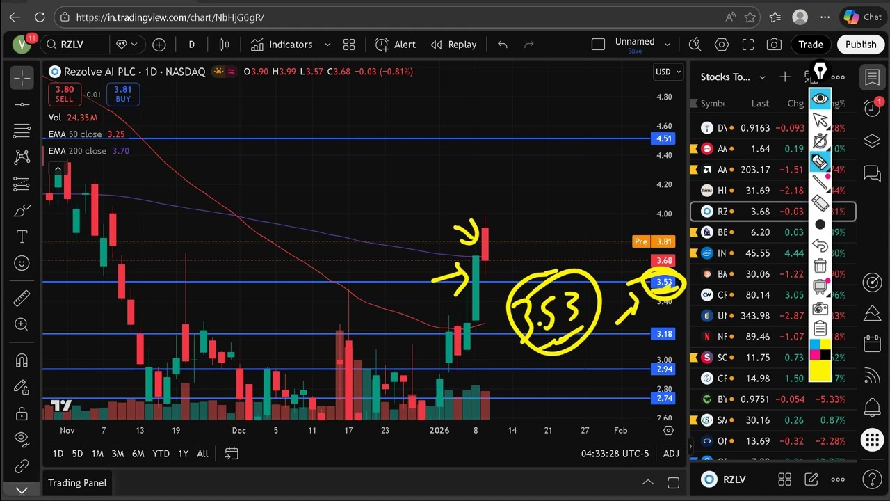 Прогноз по акциям RZLV на сегодня | Rezolve AI: прорыв или обвал?