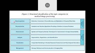 5 Days Workshop on Applied Data Science for Healthcare: Day 2 Session 1