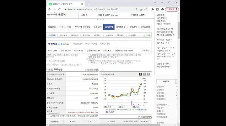 새 비디오 만들기003120일성신약 주가 전망 및 차트 분석