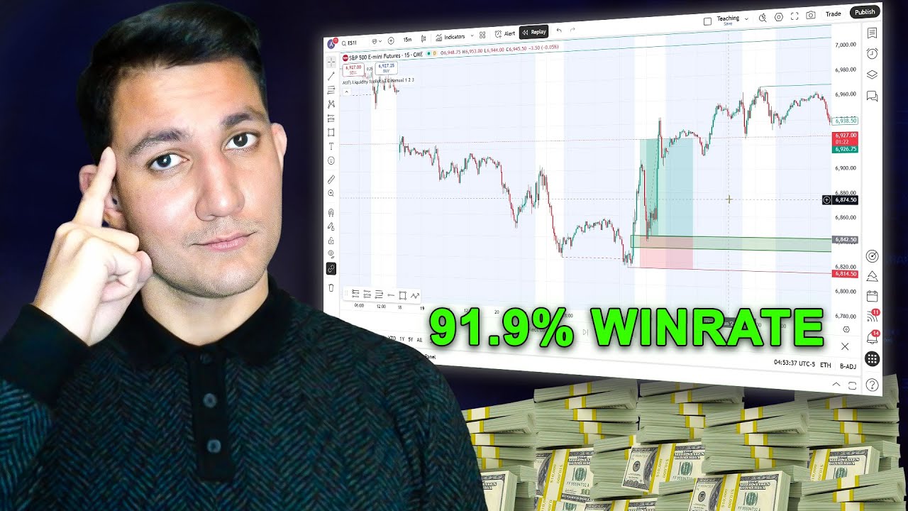 Идеальная стратегия торговли с высокой ликвидностью (невероятная точность)