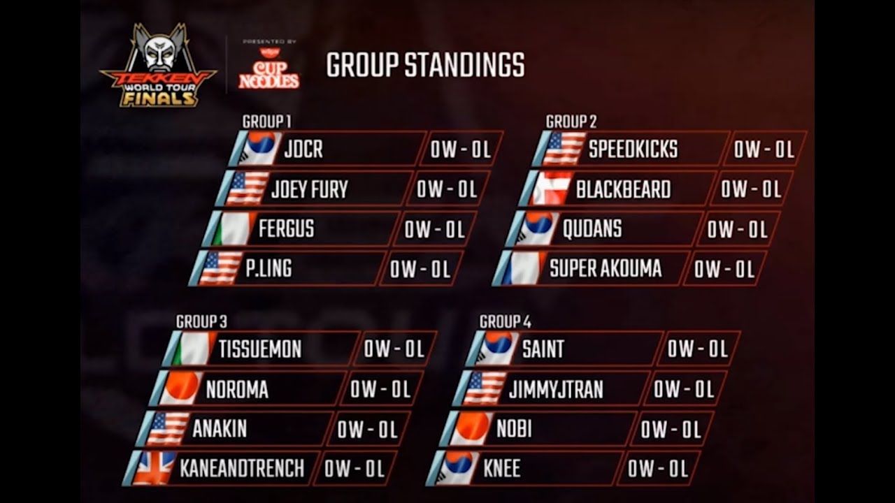 games people play Aris Commentates Tekken 7 - TWT Finals 2017 Lottery Picks