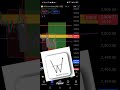###why I take buy trade frome here ##🔴 Future Forex Trading 💹💸