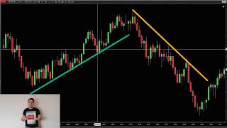 RaySeries Program - Types of Trend Lines