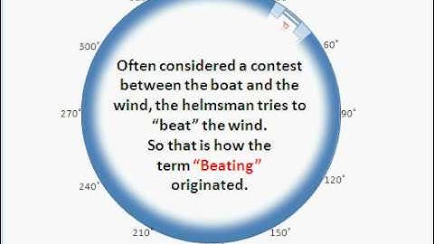 Points of Sail Video