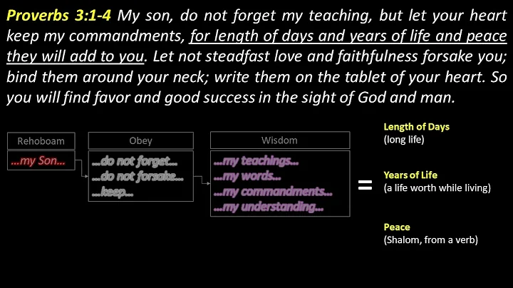 Proverbs 3:1-4 A Life Well Lived
