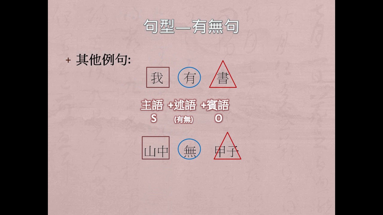 銀鑠開講 國中國文 句型2 有無句 Youtube