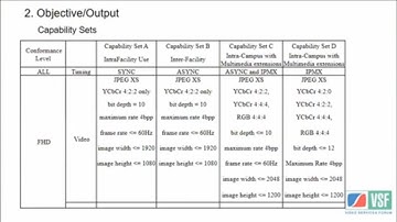 JPEG XS Activity Group Update at VidTrans 21