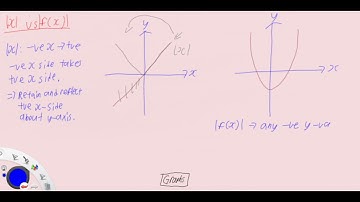 Crash Course/Summary: H2 Math Graphs