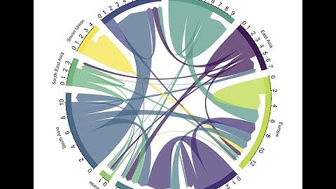 Batch 60: How to Create Stunning Chord Diagram in R | Step-by-Step Tutorial