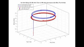Quadrotor Trajectory Control in MATLAB (Light Wind): Math Model vs. Aerospace Model