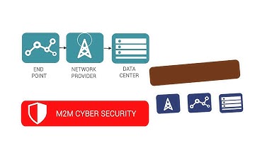 Animated Video for M2MI Corporation - Machine-to-Machine Intelligence Corporation