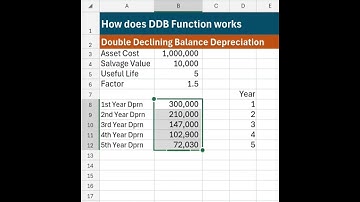 How to calculate Double Declining Depreciation using DDB. Watch the full video to learn. #exceltips