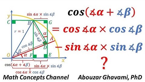 Cosine of addition of two angles: cos a + b Geometric proof