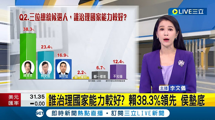 #三立最新 2024民調報你知！誰治理國家能力較好 賴38.3%領先侯墊底 誰當總統您最安心 賴34.6%領先柯.侯│【LIVE大現場】20230725│三立新聞台 - 天天要聞