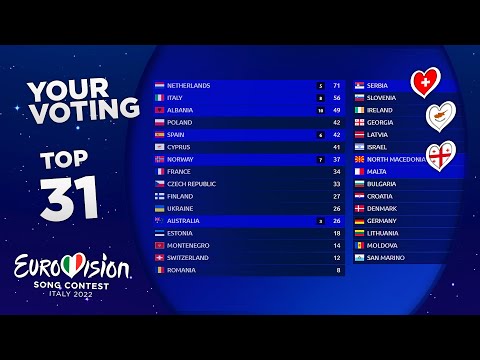 Eurovision 2022 | YOUR VOTING (TOP 31) [NEW??????]