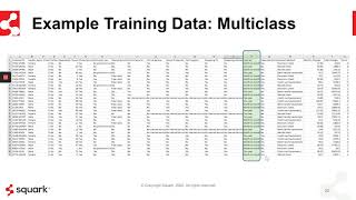 Squark: What is Training and Production Data
