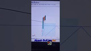 Nifty call 23700#trade 212 tak #target tha