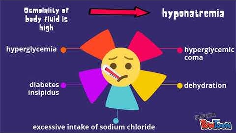 OSMOLALITY AND TONICITY (RX16)