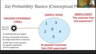 Video 4a: Probability Theory (Basics)